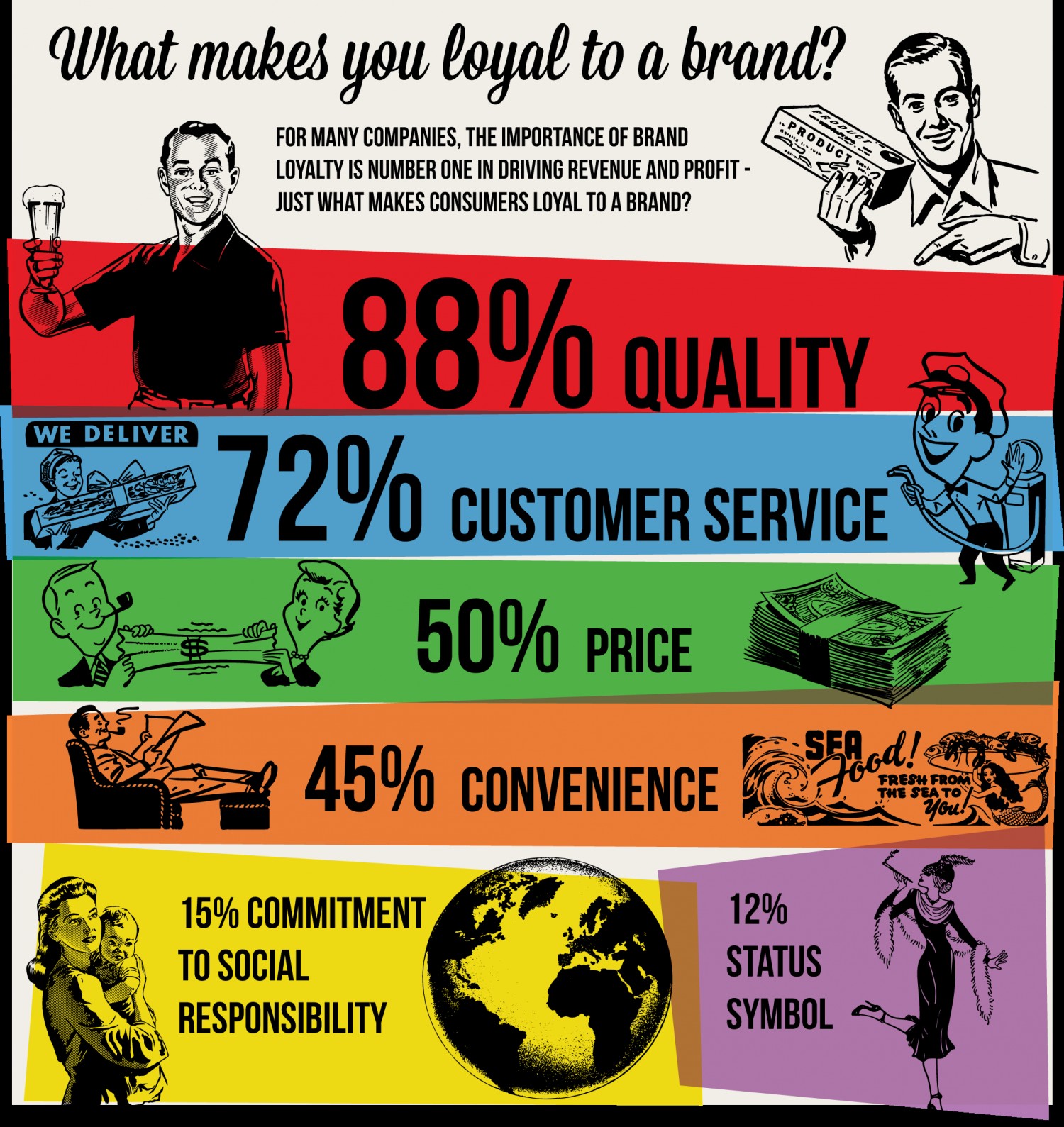 what-makes-you-loyal-to-a-brand