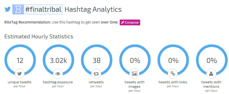 Hashtag-Analytics