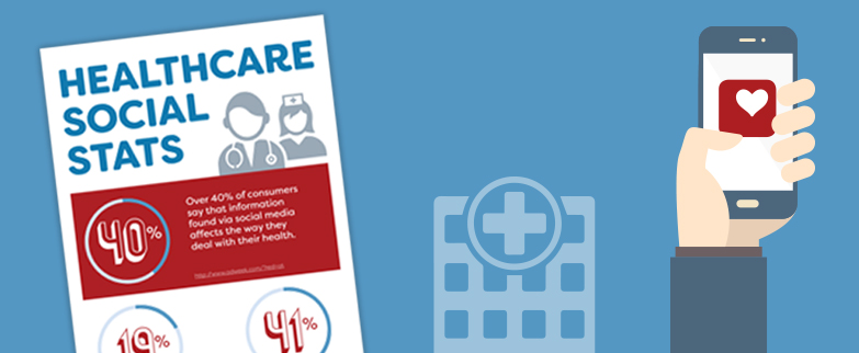 Healthcare Social Stats You Need to Know