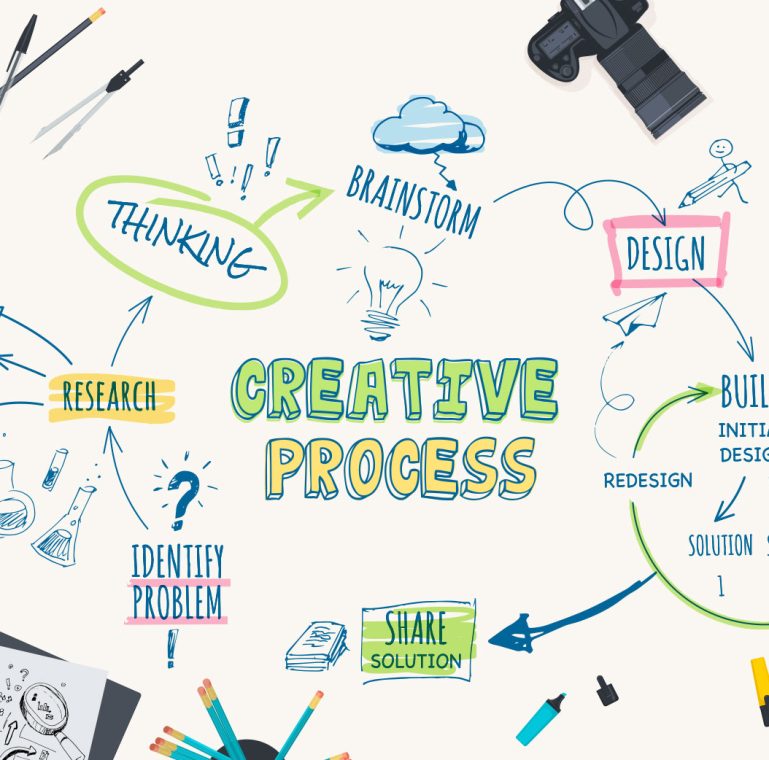 Creative processes graphic